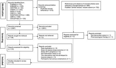 Non-pharmacological interventions for improving sleep in people living with HIV: a systematic narrative review